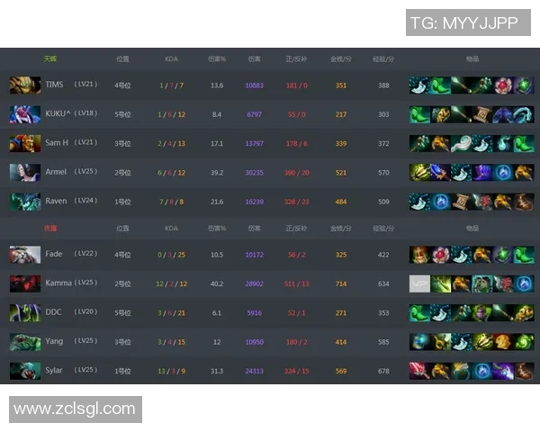 深入分析TES在DOTA2S15赛季中的控制策略与战术布局