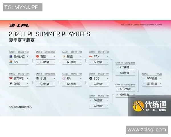 最新英雄联盟S15赛季速度排行榜TOP10LNG战队强势领跑