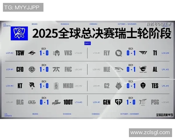 BLG在S15电竞总决赛洲际赛中的辉煌突破与成长历程全景回顾