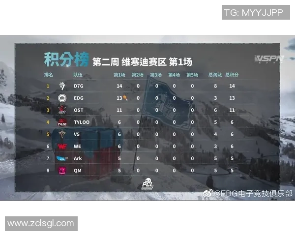 esports数据深入解析EDG战队的运营策略与战术执行方式